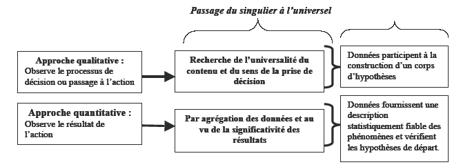 Figure 3. Deux approches distinctes de généralisation de la connaissance.