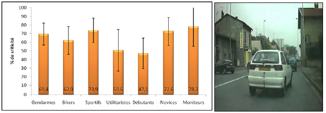 Figure 40 : Moyennes de criticité par populations et capture d’écran de la séquence 17