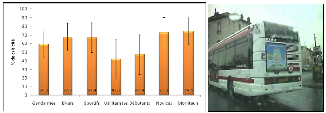 Figure 39 : Moyennes de criticité par population et capture d’écran de la séquence 8