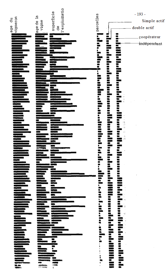 Le vignoble de Chindrieux: graphe initial, réduction au 1/4 Classement alphabétique