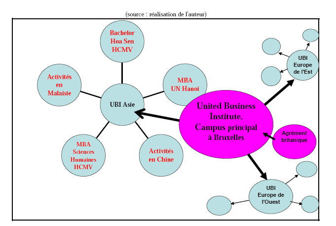 [Figure 5.2 -Simulation de la stratégie du "United Business Institute"]