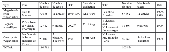 Tableau 18 : Descriptif du corpus traduit