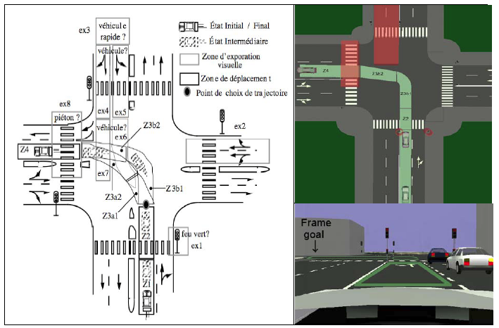 Figure 9 : Les « Schémas de conduite » (à gauche) et les « représentations cognitives opératoires » du conducteur (en bas à droite) dans le modèle COSMODRIVE