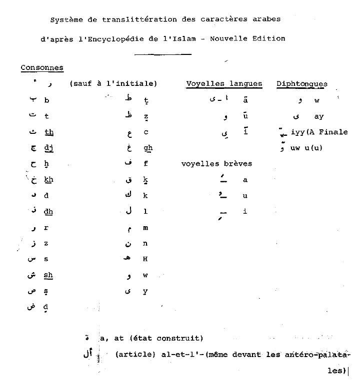 Figure 1 : Système de translitération des caractères arabes