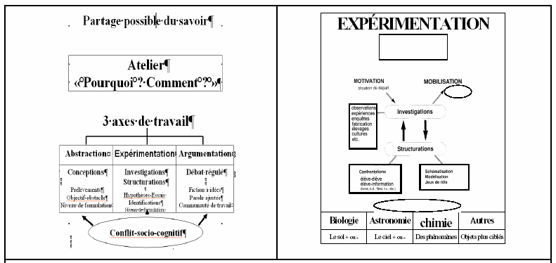 Figure 3-1. Transparents 1 et 2