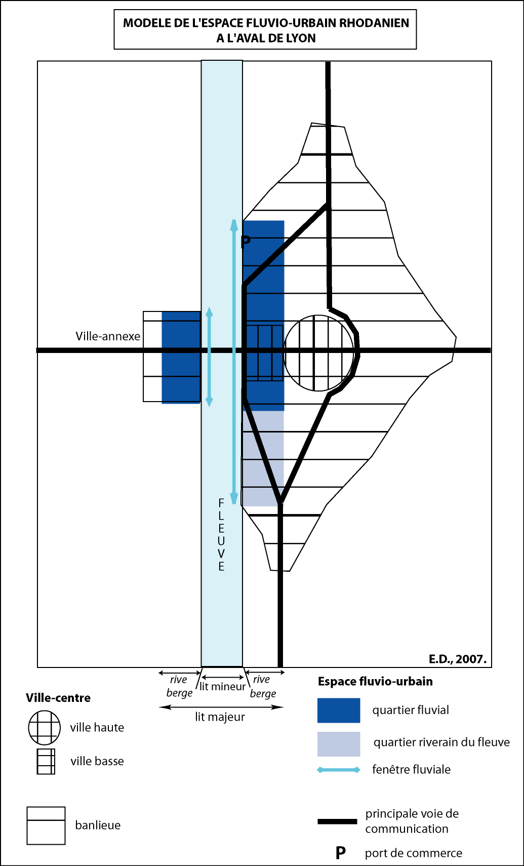 Figure 35. Modèle de la morphologie urbaine rhodanienne à l'aval de Lyon