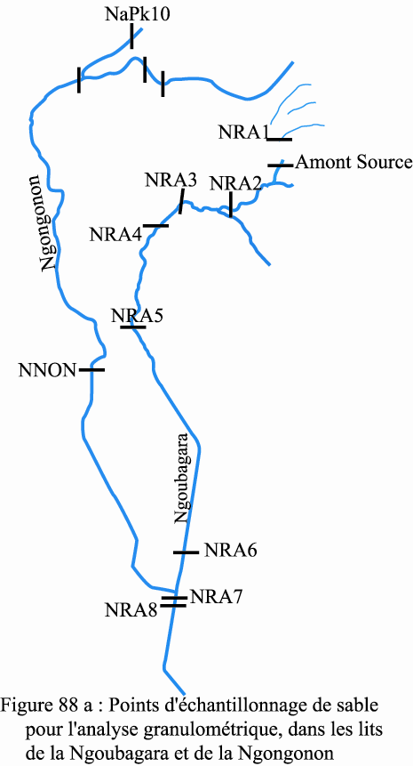 Figure 88a) Points d’échantillonnage de sable pour l’analyse granulométrique dans les lits de la Ngoubagara et de la Ngongonon