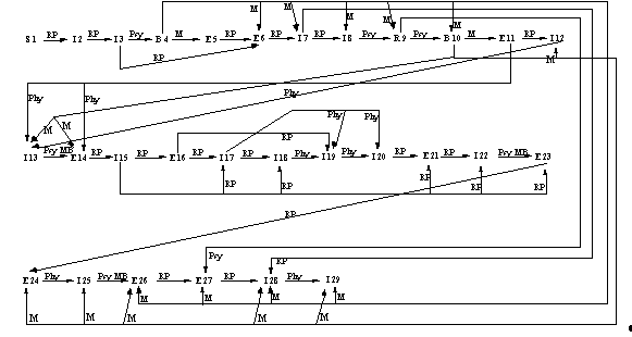 Récit 1 Version 2 (Réseau Causal)