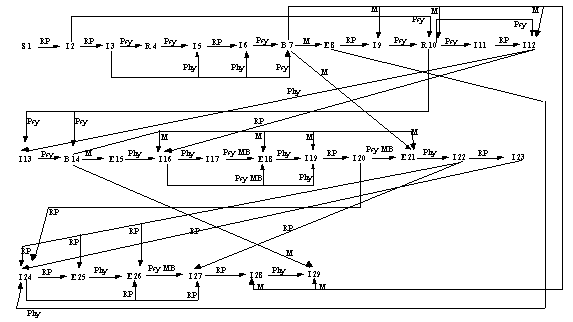 Récit 2 Version 1 (Réseau Causal)