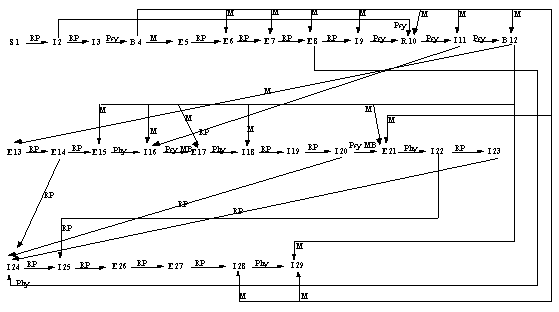 Récit 2 Version 2 (Réseau Causal)