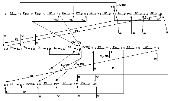 Récit 3 Version 1 (Réseau Causal)