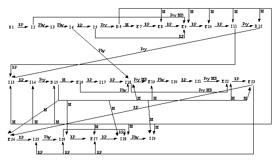 Récit 3 Version 2 (Réseau Causal)