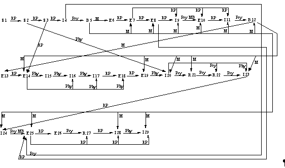 Récit 4 Version 1 (Réseau Causal)