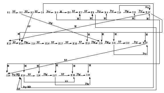 Récit 4 Version 2 (Réseau Causal)