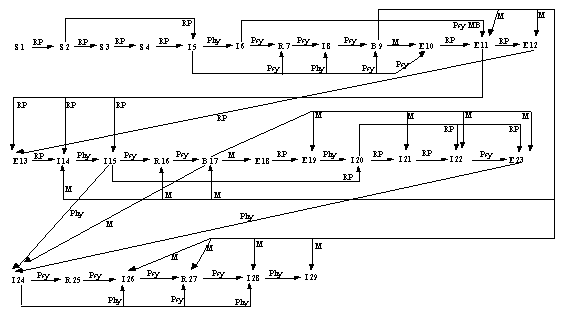 Récit 5 Version 1