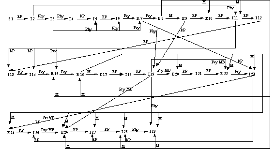 Récit 7 Version 1