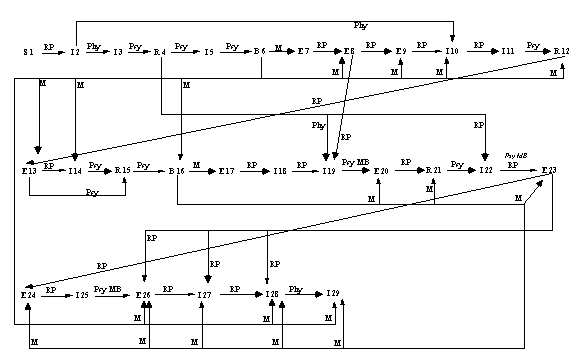 Récit 7 Version 2