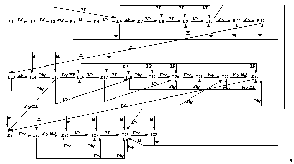 Récit 1 Version 1 (Réseau Causal)