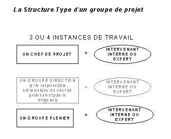 Figure n° 41 : La structure type
