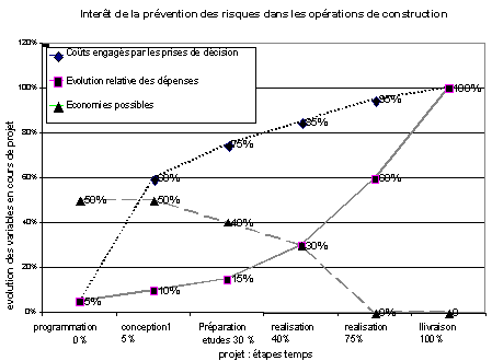 Figure 46 : Qualité et conception