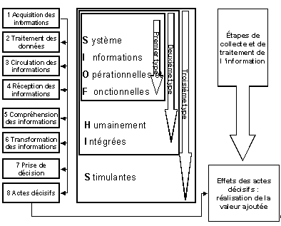 Figure 47 : Le SIOFHIS