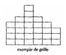 Figure 19 : Briand et Chevalier (1995, p. 28)