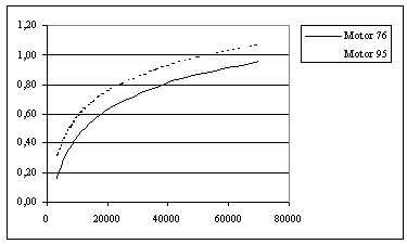 message URL GRAPH503.gif