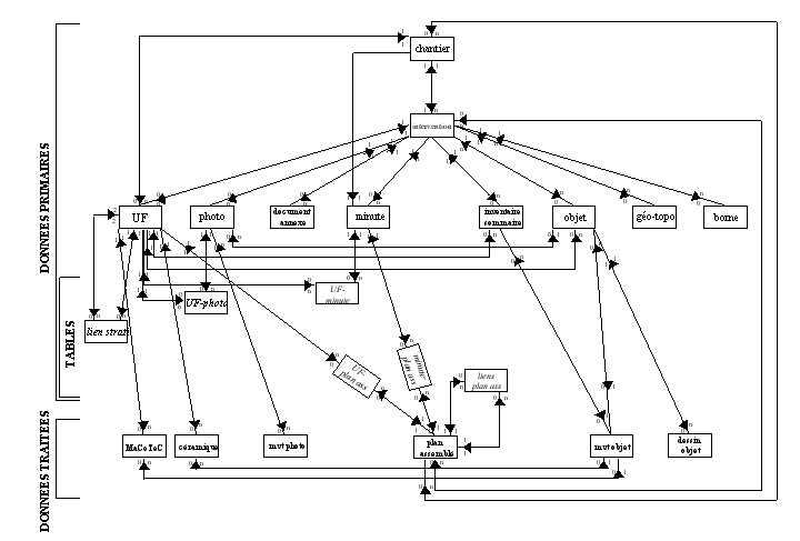 Figure 6 : structure de bdB au 12-12-2001