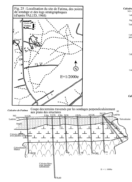 Figure 25 Localisation du site de Fatima, des points de sondages et des logs (d’après PALUD, 1968, modifiée)