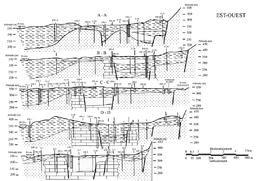 Figure 26b) Coupes E-O et N-S de la stratification de la Plaine du site de Bangui (JICA, 1999, modifiée)
