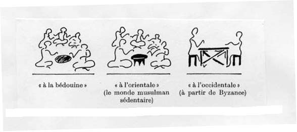 Fig. 26 : « L’art de la table » en Orient musulman.  