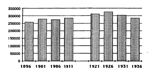 Croquis n°32 : Evolution de la population active masculine dans le Rhône