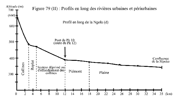 Figure 79 (II)