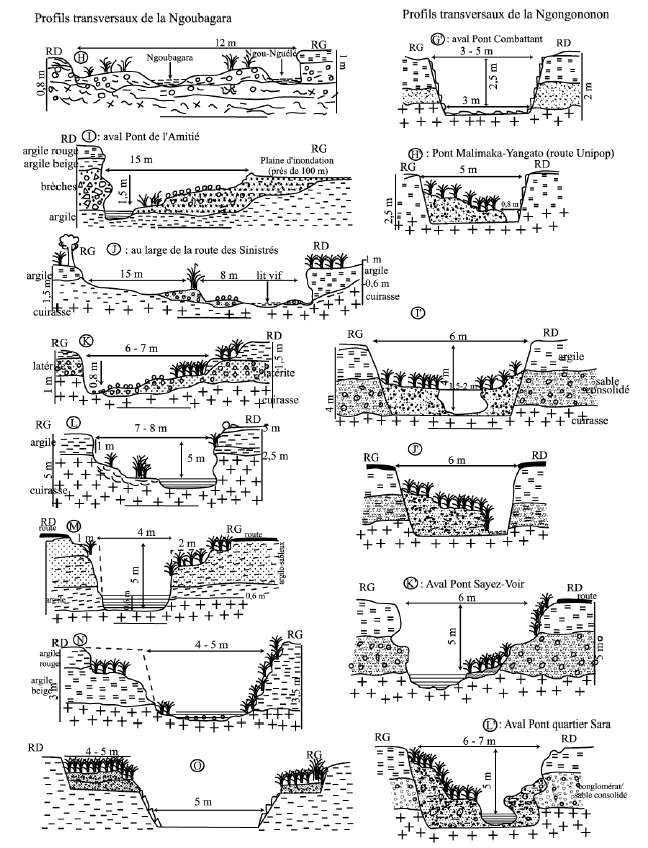 Figure 81 b