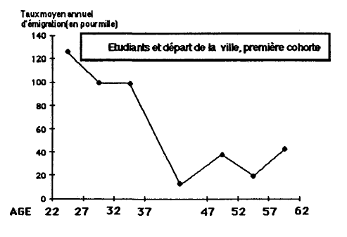 Croquis n° 71: