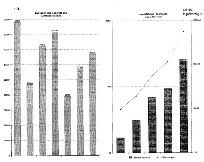 Le commerce d’exportation japonais de la soie grège et des déchets XIXe-XXe siècles : 