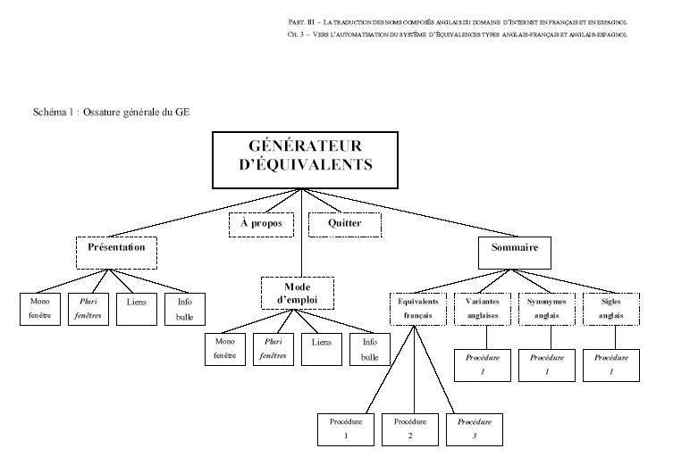 Schéma 1 : Ossature générale du GE