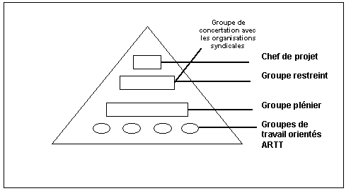 Figure n°7-1