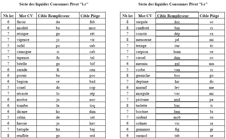 Annexes - Tableau 12 : Série des liquides Consonnes Pivot "l-r"