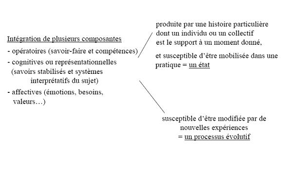 Figure 16, Identité individuelle ou collective