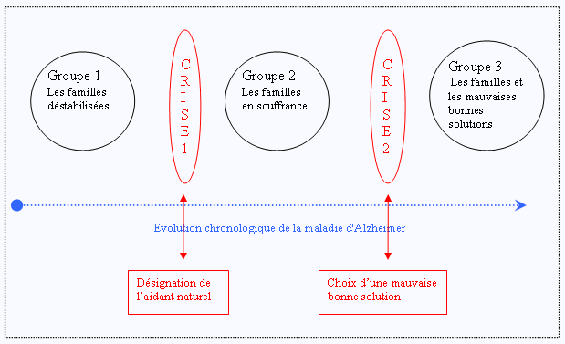 Impact familial de la maladie d'Alzheimer