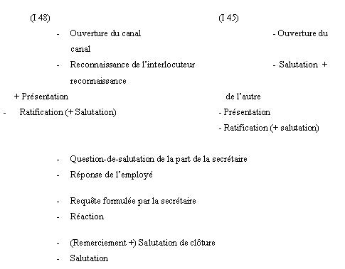 Figure 14 : Script général des interactions internes