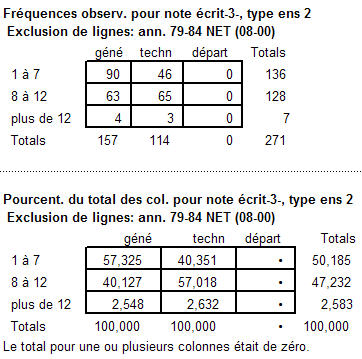 épreuves écrites 