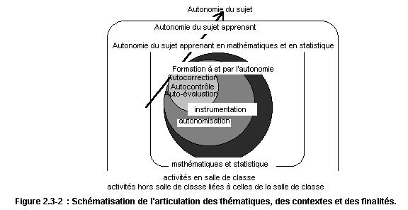 point de rencontre mathématique