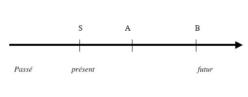 Figure 5 : 