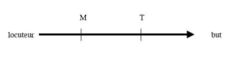 Figure 7 : 