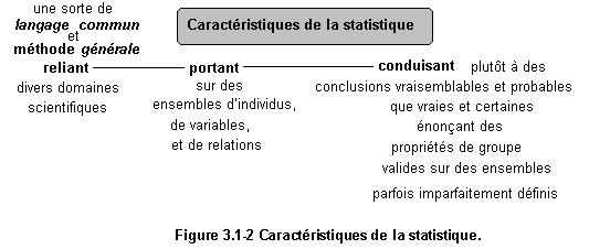 Figure 0‑2 Caractéristiques de la statistique.