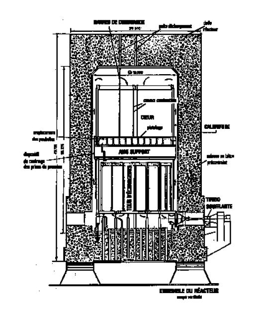 Schéma du réacteur de Saint-Laurent-des-eaux. Source : Bulletin SN, N°19, janvier-février 1981, p. 7.