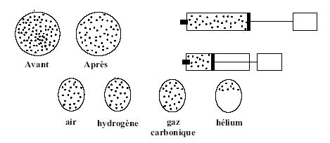 Figure 6.2 : Dessins d'Anne représentant le gaz par des traits discontinus