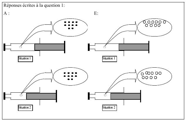 Tableau 7.40 : Réponses écrites d'